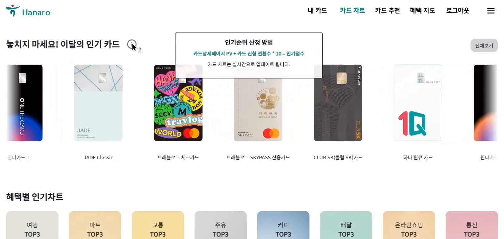 HANARO의 카드 차트와 혜택별 인기 카드 화면