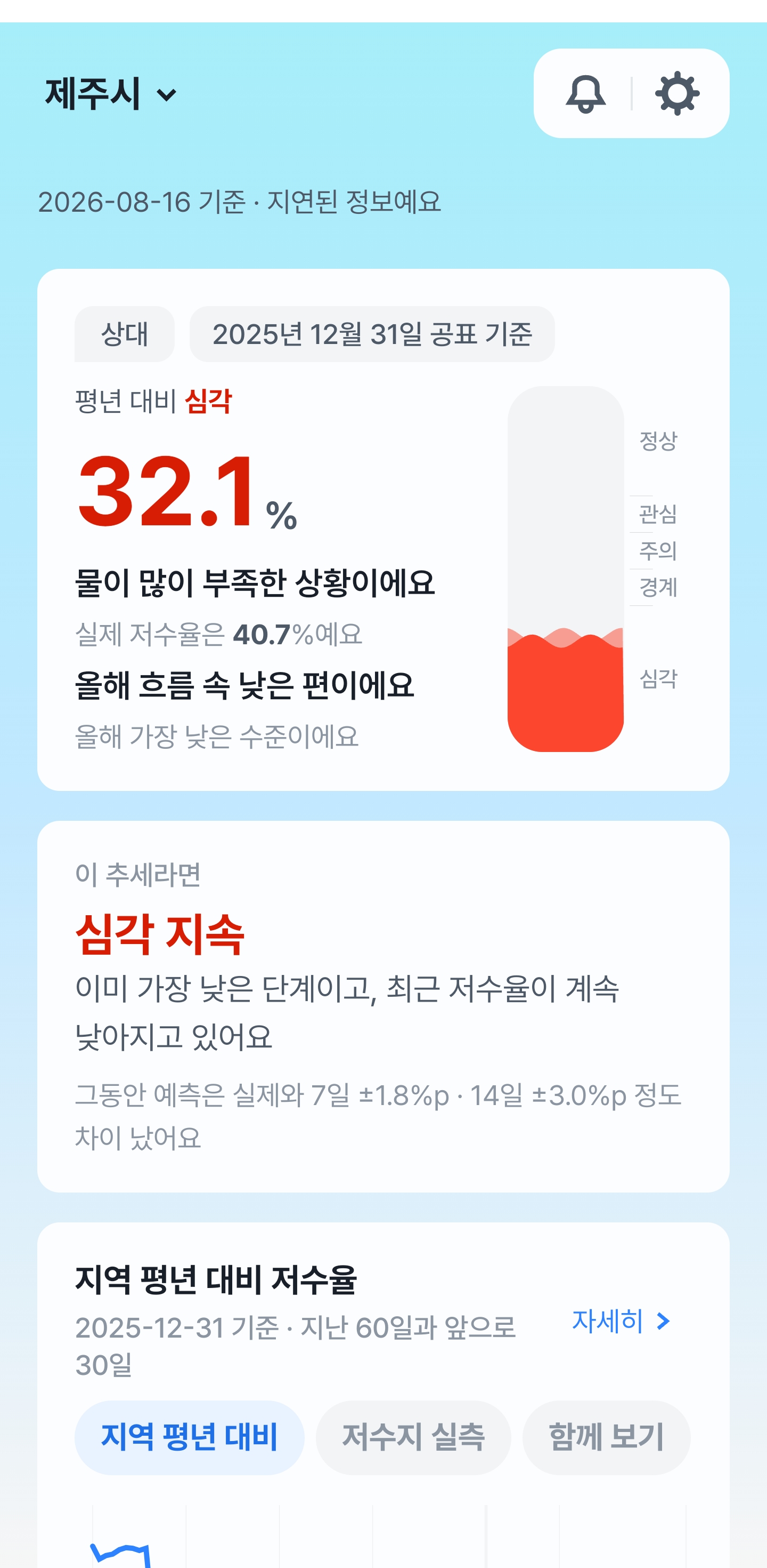 수신호 Android 앱의 제주시 저수지 현황과 추세 안내