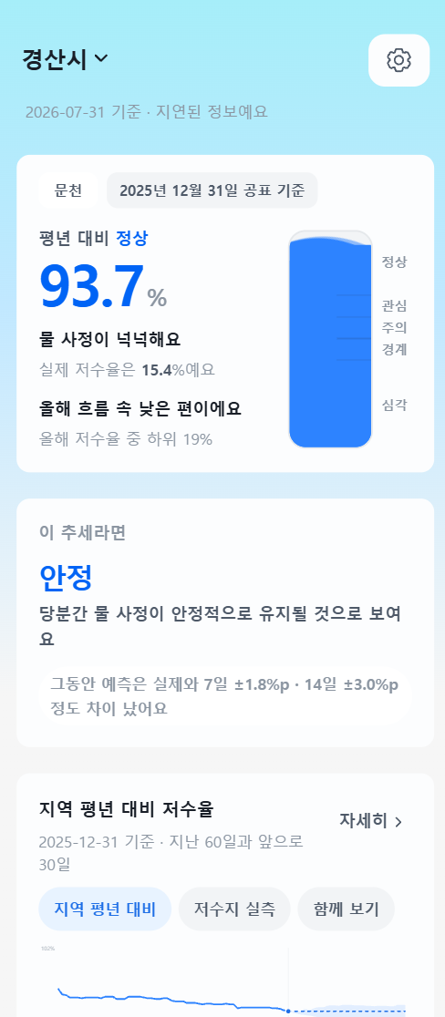 수신호 웹의 경산시 저수지 현황과 물관리 안내